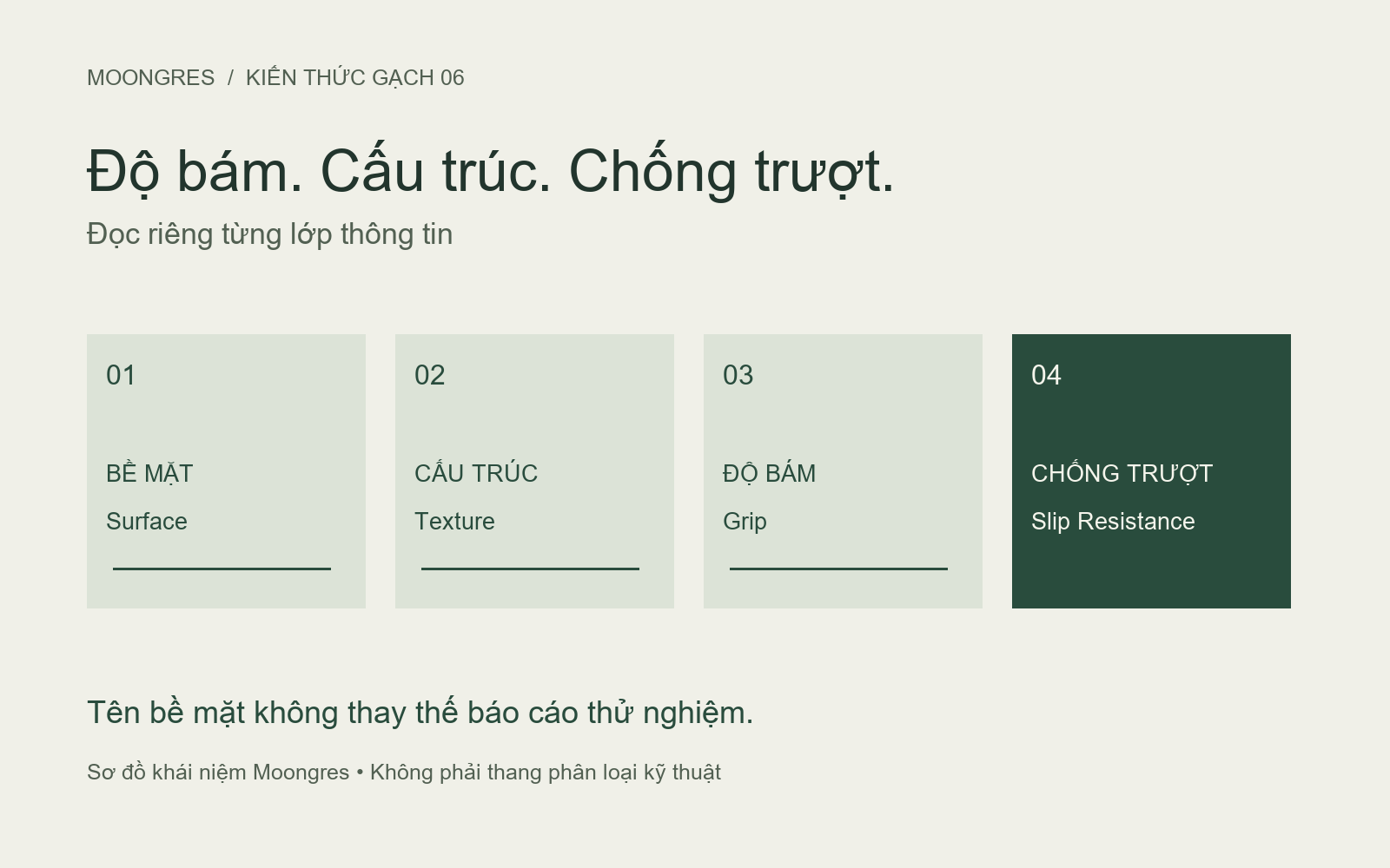 Bốn lớp thông tin: bề mặt, cấu trúc, độ bám và khả năng chống trượt