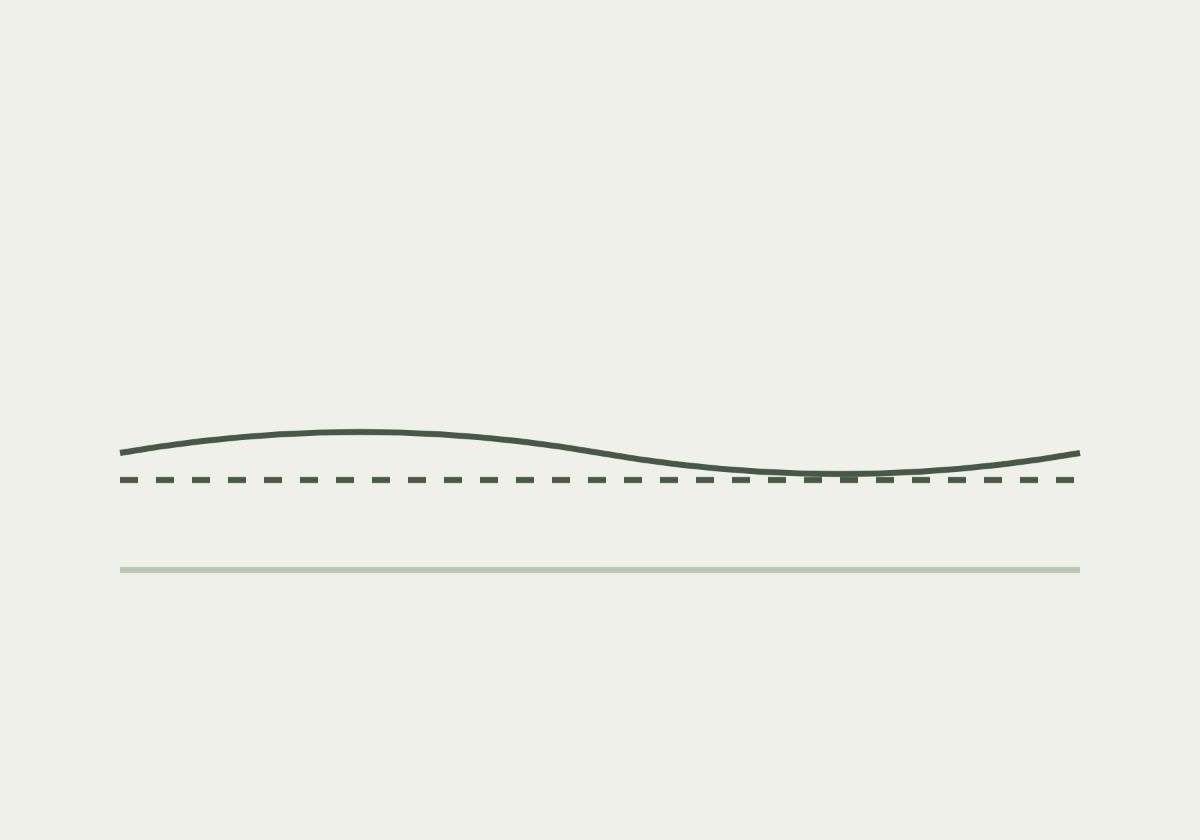 Sơ đồ khái niệm Độ phẳng (Flatness)